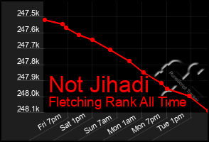 Total Graph of Not Jihadi