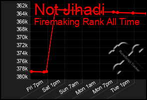 Total Graph of Not Jihadi