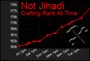 Total Graph of Not Jihadi