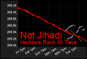 Total Graph of Not Jihadi