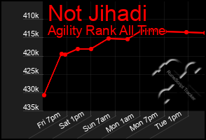 Total Graph of Not Jihadi