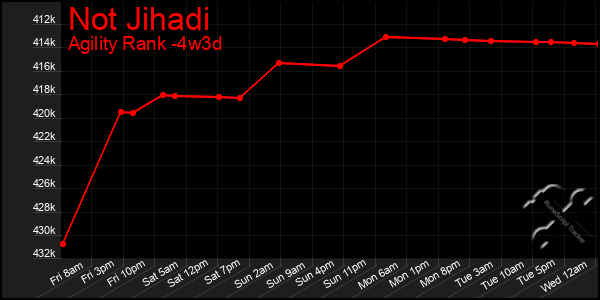 Last 31 Days Graph of Not Jihadi