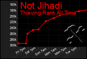 Total Graph of Not Jihadi