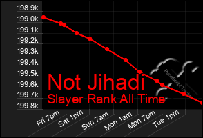 Total Graph of Not Jihadi