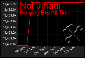 Total Graph of Not Jihadi