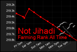 Total Graph of Not Jihadi