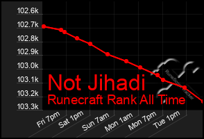 Total Graph of Not Jihadi