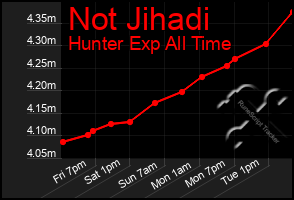 Total Graph of Not Jihadi