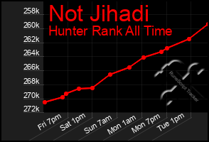 Total Graph of Not Jihadi