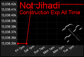 Total Graph of Not Jihadi