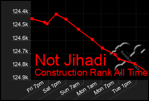 Total Graph of Not Jihadi