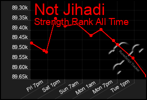 Total Graph of Not Jihadi