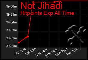 Total Graph of Not Jihadi
