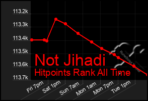 Total Graph of Not Jihadi