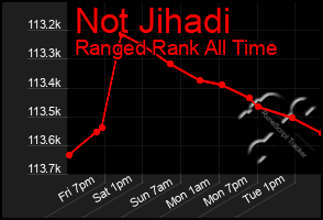 Total Graph of Not Jihadi