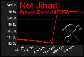 Total Graph of Not Jihadi