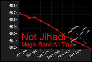 Total Graph of Not Jihadi