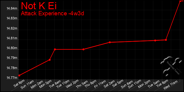 Last 31 Days Graph of Not K Ei