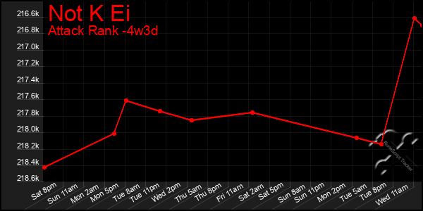 Last 31 Days Graph of Not K Ei