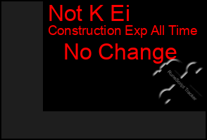 Total Graph of Not K Ei