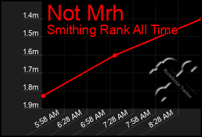 Total Graph of Not Mrh