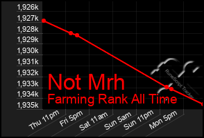 Total Graph of Not Mrh