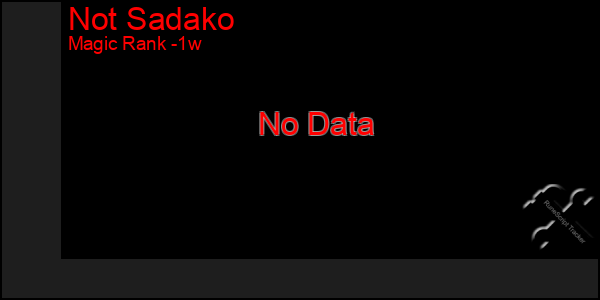 Last 7 Days Graph of Not Sadako