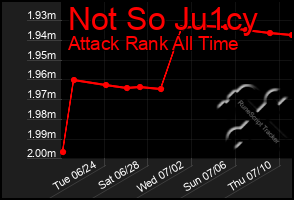 Total Graph of Not So Ju1cy