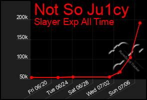 Total Graph of Not So Ju1cy