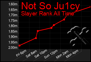 Total Graph of Not So Ju1cy