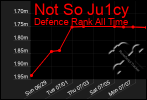 Total Graph of Not So Ju1cy