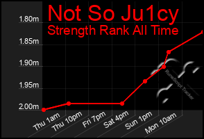 Total Graph of Not So Ju1cy