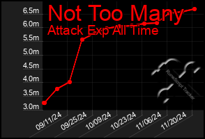 Total Graph of Not Too Many