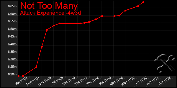 Last 31 Days Graph of Not Too Many