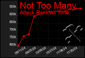 Total Graph of Not Too Many