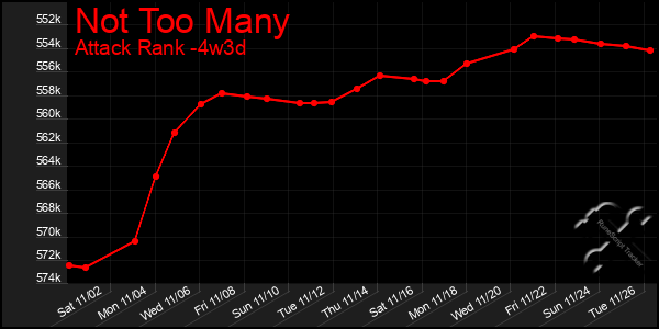 Last 31 Days Graph of Not Too Many