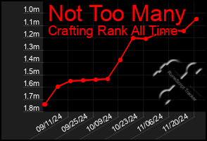 Total Graph of Not Too Many