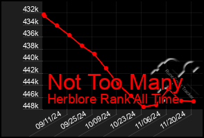 Total Graph of Not Too Many