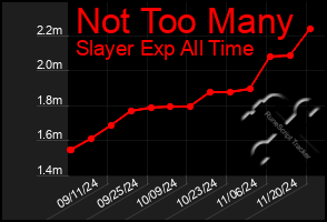 Total Graph of Not Too Many