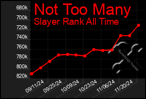 Total Graph of Not Too Many