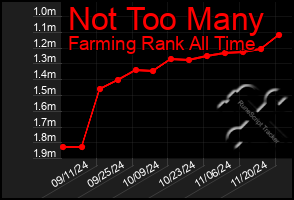 Total Graph of Not Too Many