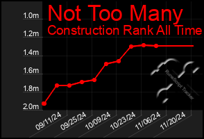 Total Graph of Not Too Many