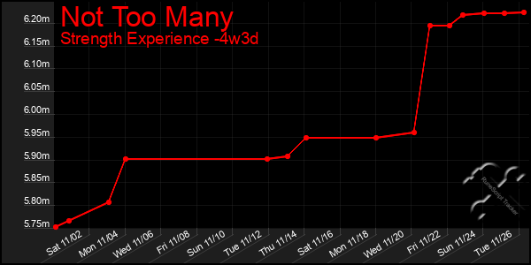 Last 31 Days Graph of Not Too Many