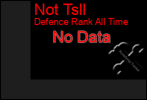 Total Graph of Not Tsll