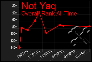 Total Graph of Not Yaq