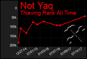 Total Graph of Not Yaq