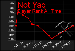 Total Graph of Not Yaq