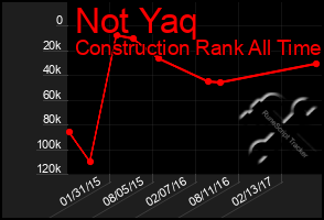 Total Graph of Not Yaq