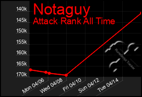 Total Graph of Notaguy