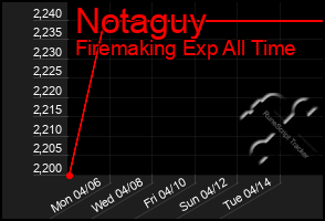 Total Graph of Notaguy